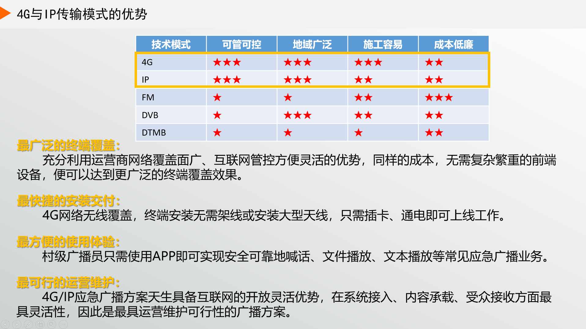 ʲôF(xin)ڴҶx4GVxIPV